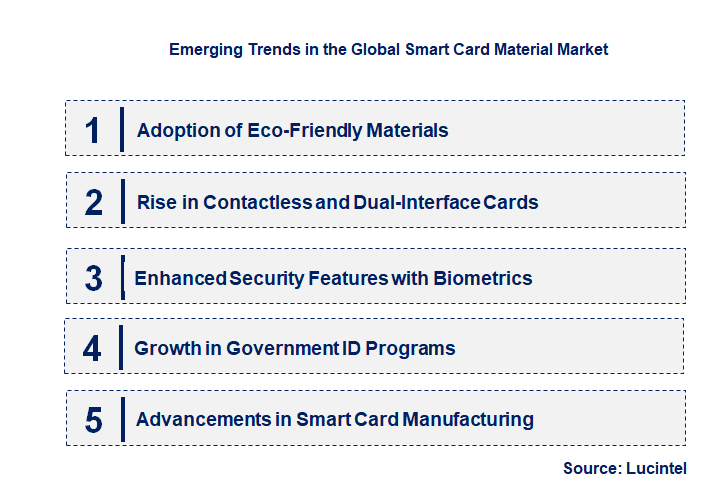 Emerging Trends in the Smart Card Material Market