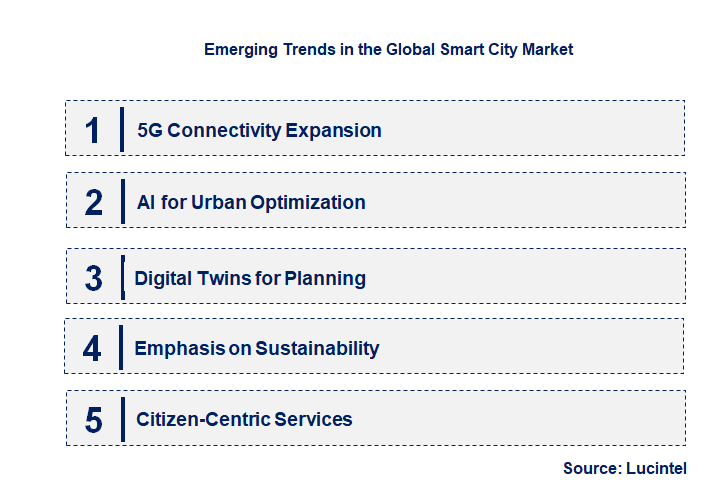 Emerging Trends in the Smart City Market