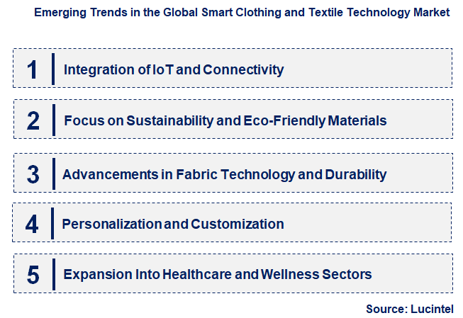 Emerging Trends in the Smart Clothing and Textile Technology Market