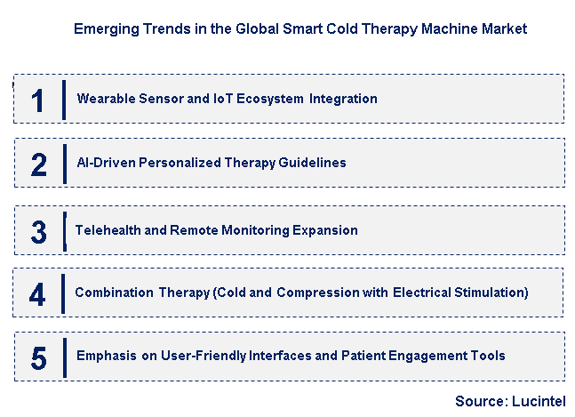 Emerging Trends in the Smart Cold Therapy Machine Market