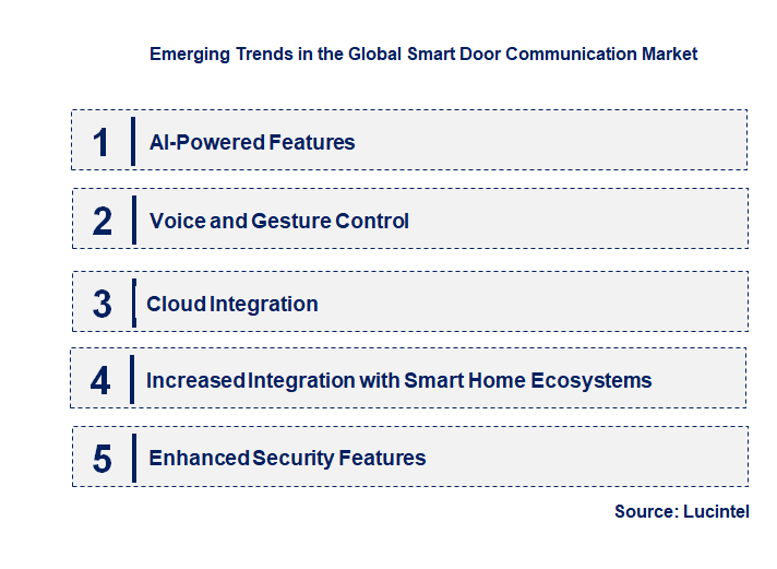 Emerging Trends in the Smart Door Communication Market