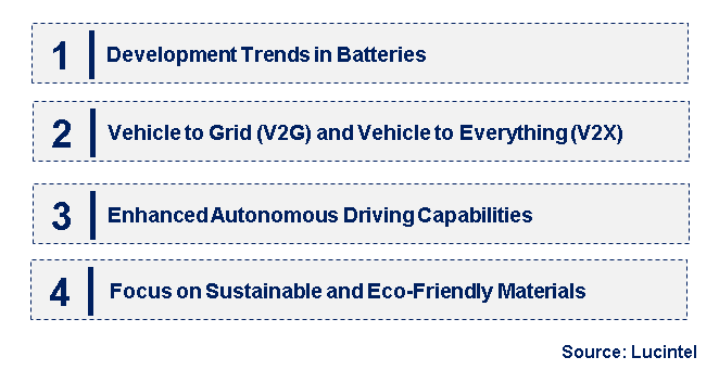 Emerging Trends in the Smart Electric Drive Market