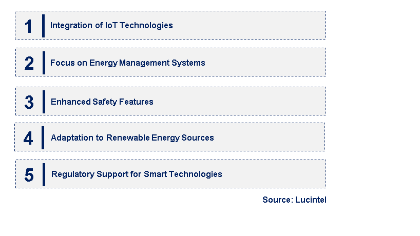 Emerging Trends in the Smart Electrical Circuit Breaker Market