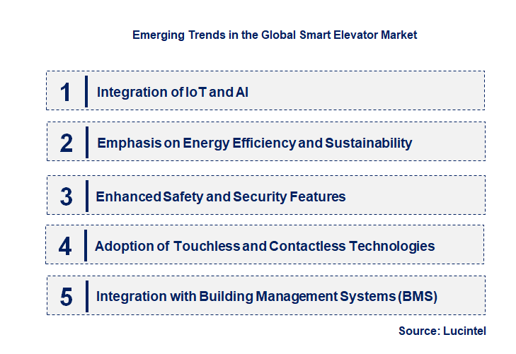 Emerging Trends in the Smart Elevator Market