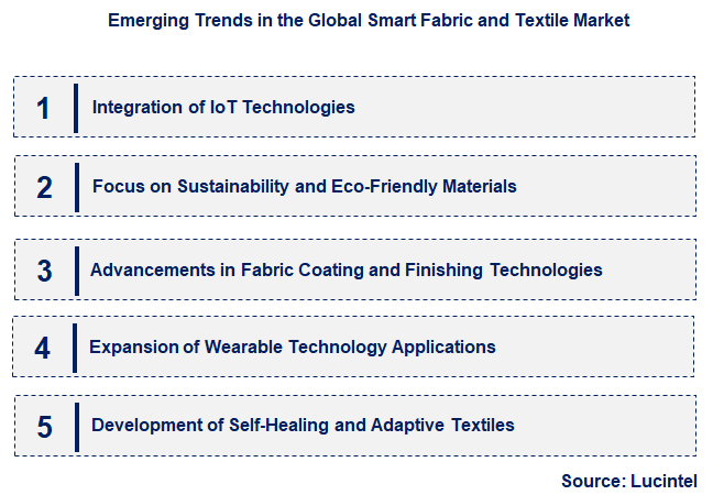 Emerging Trends in the Smart Fabric and Textile Market