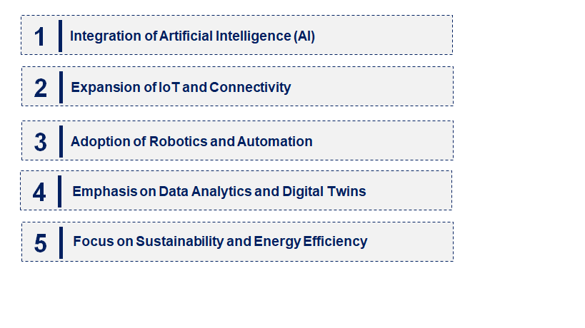 Emerging Trends in the Smart Factory Market