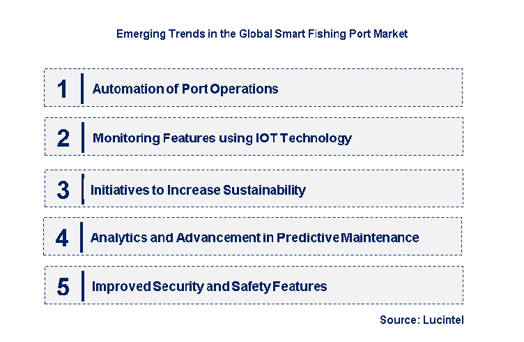 Emerging Trends in the Smart Fishing Port Market