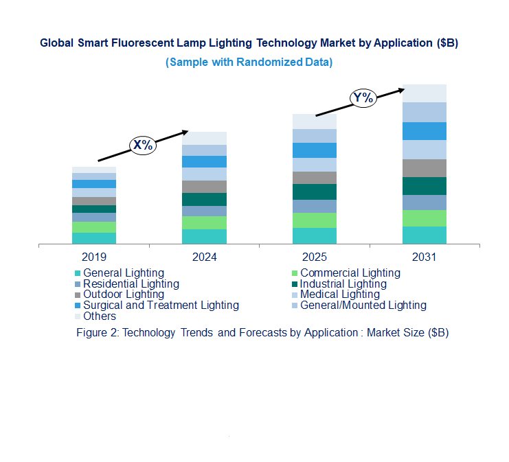 Smart Fluorescent Lamp Lighting Market  by Application 