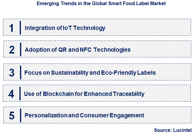 Emerging Trends in the Smart Food Label Market