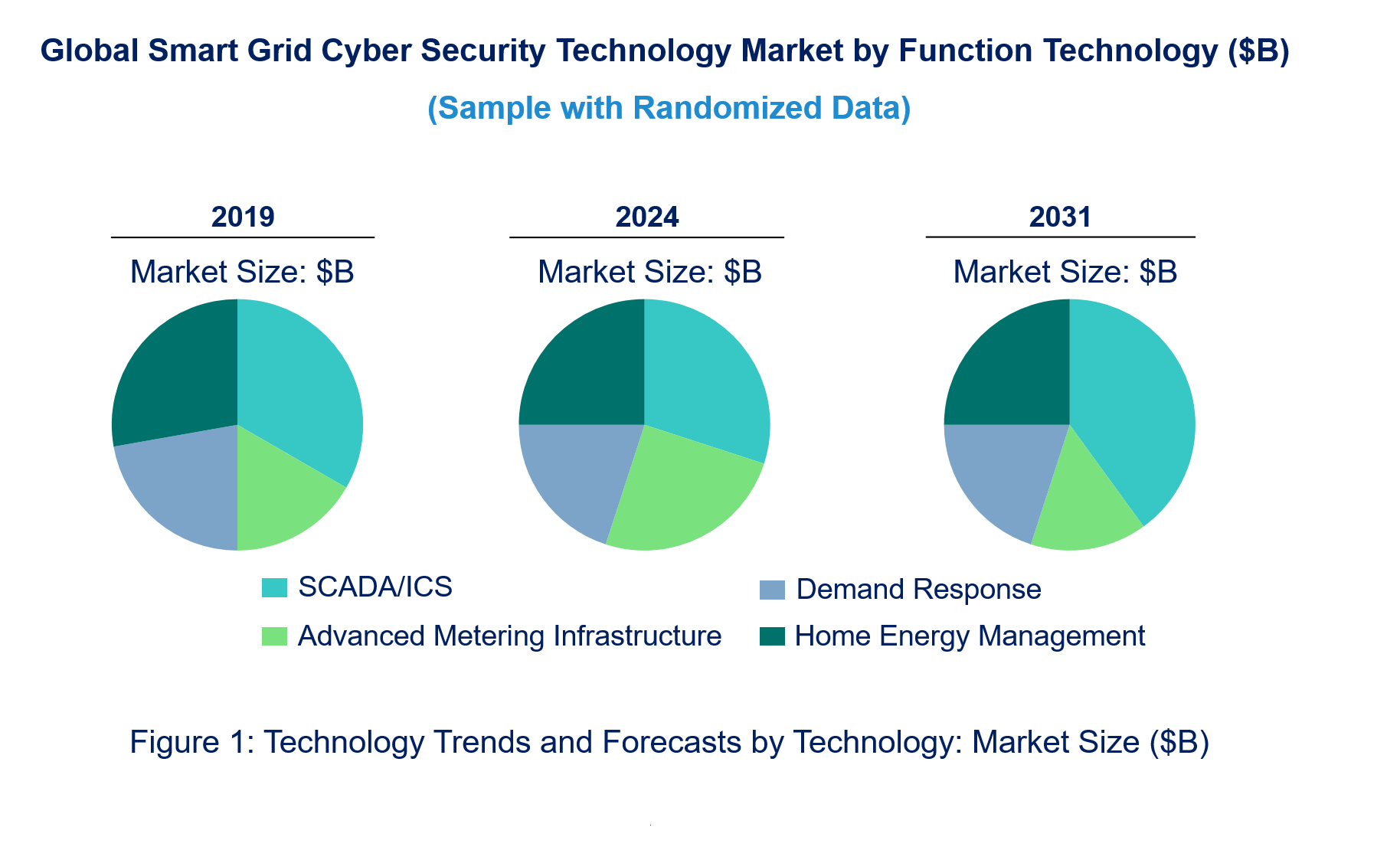 Smart City Interactive Kiosk Market by Technology