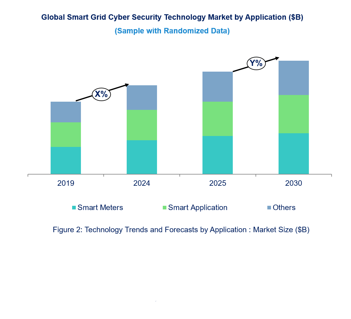 Smart City Interactive Kiosk Technology Market by Segments