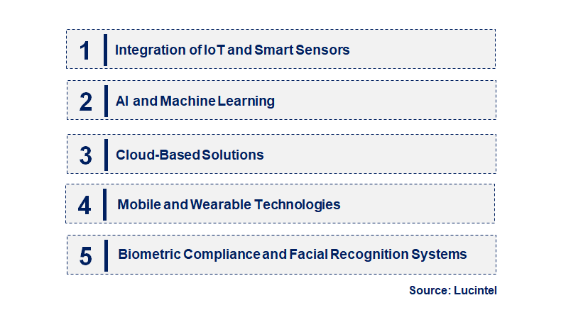 Emerging Trends in the Smart Guard Tour System Market