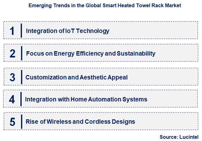 Emerging Trends in the Smart Heated Towel Rack Market