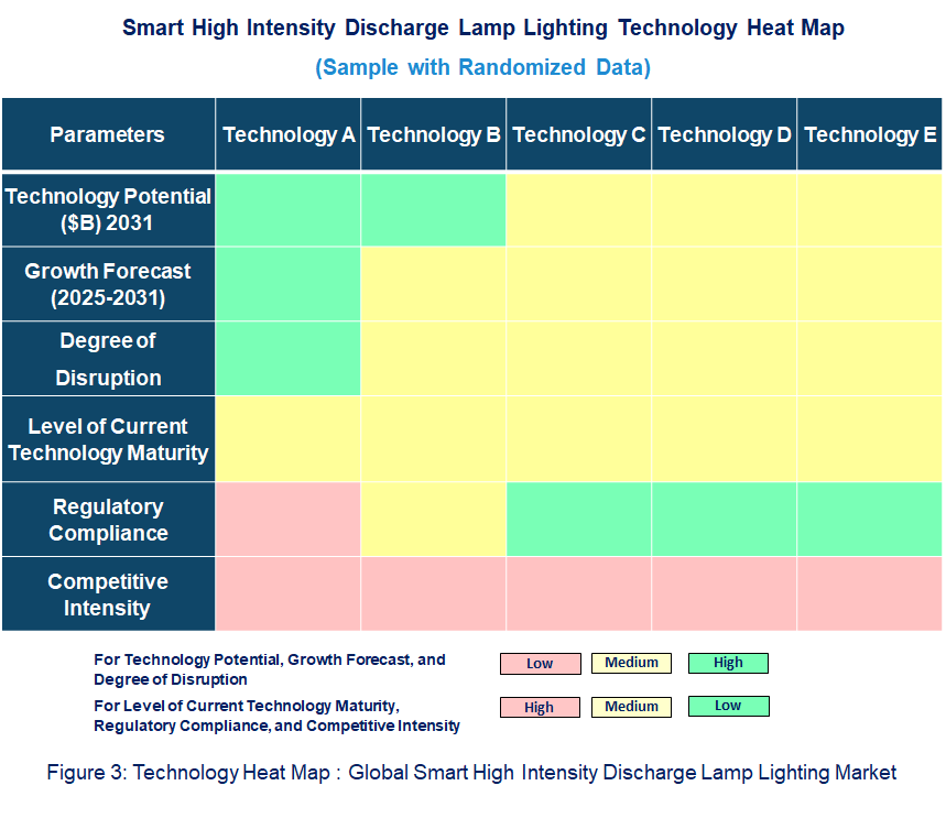  Smart High Intensity Discharge Lamp Lighting Heat Map