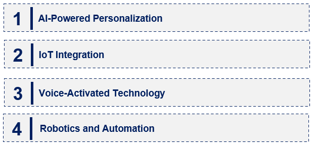 Emerging Trends in the Smart Hospitality Market