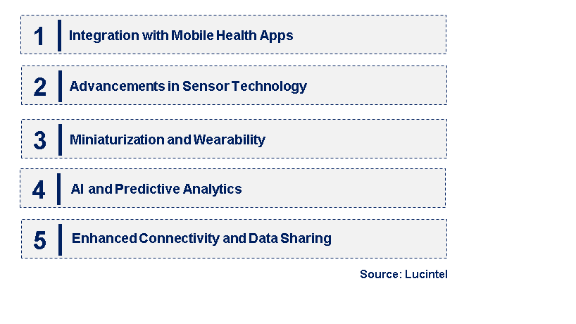 Emerging Trends in the Smart Insulin Patch Market