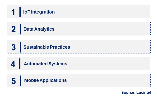 Emerging Trends in the Smart Irrigation Market