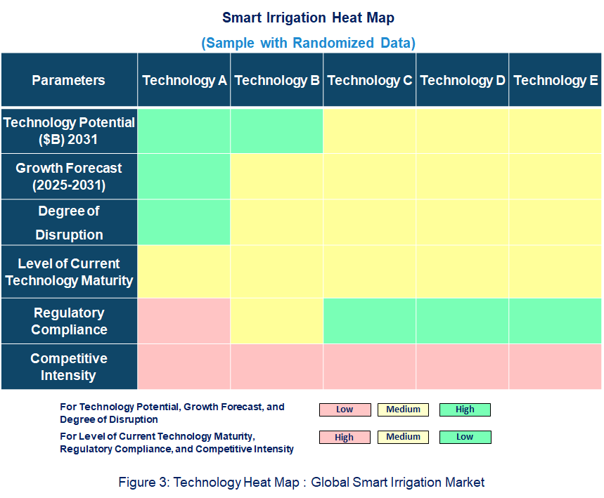  Smart Irrigation Heat Map