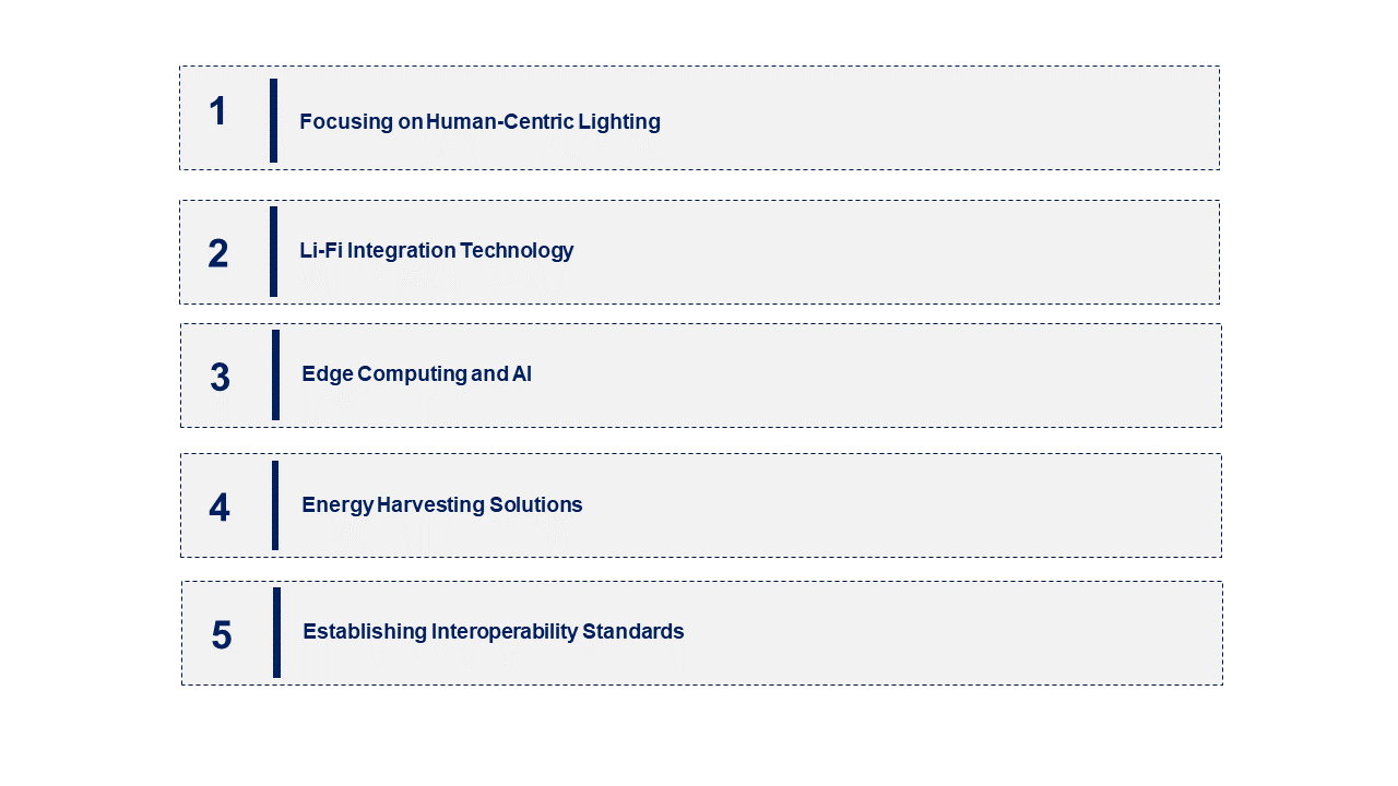 Smart Lighting Market Emerging Trend