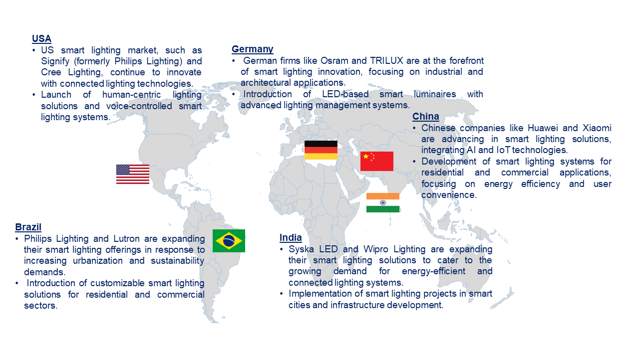 Smart Lighting Market by Country