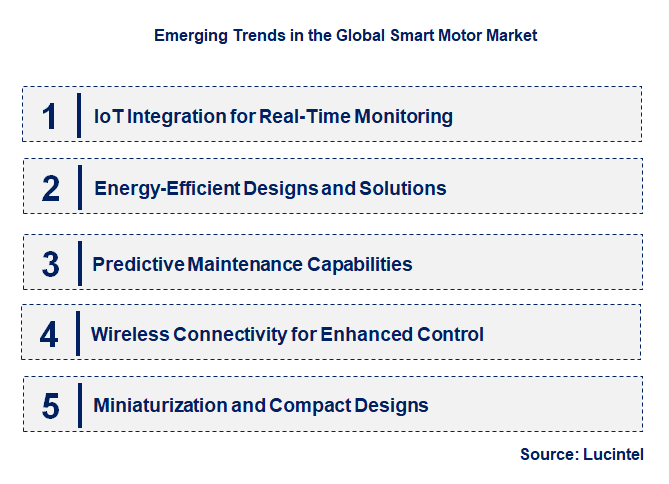 Emerging Trends in the Smart Motor Market