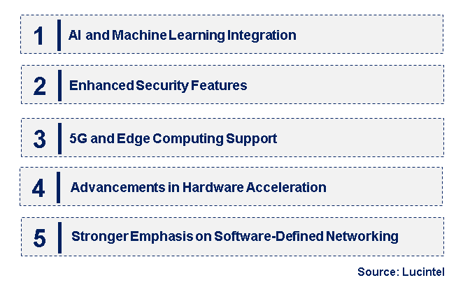 Emerging Trends in the Smart NIC  Market