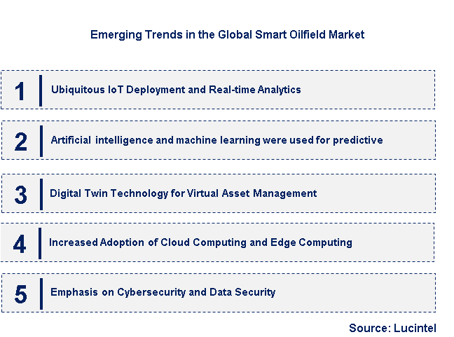 Emerging Trends in the Smart Oilfield Market