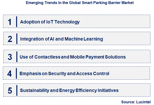 Emerging Trends in the Smart Parking Barrier Market