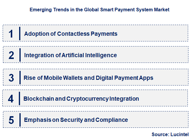Emerging Trends in the Smart Payment System Market