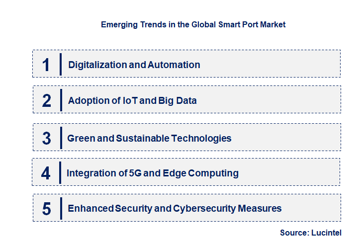 Emerging Trends in the Semiconductor Analog Market