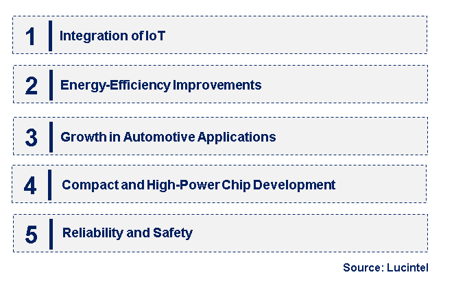 Emerging Trends in the Smart Power Chip Market