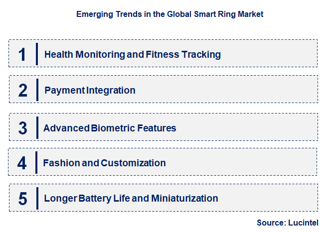 Emerging Trends in the Smart Ring Market