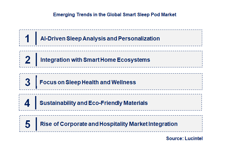 Emerging Trends in the Smart Sleep Pod Market