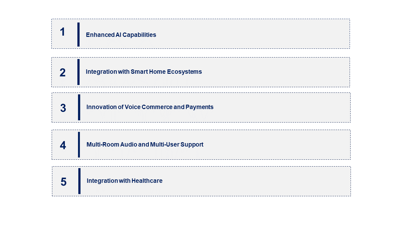 Smart Speaker Market Emerging Trend