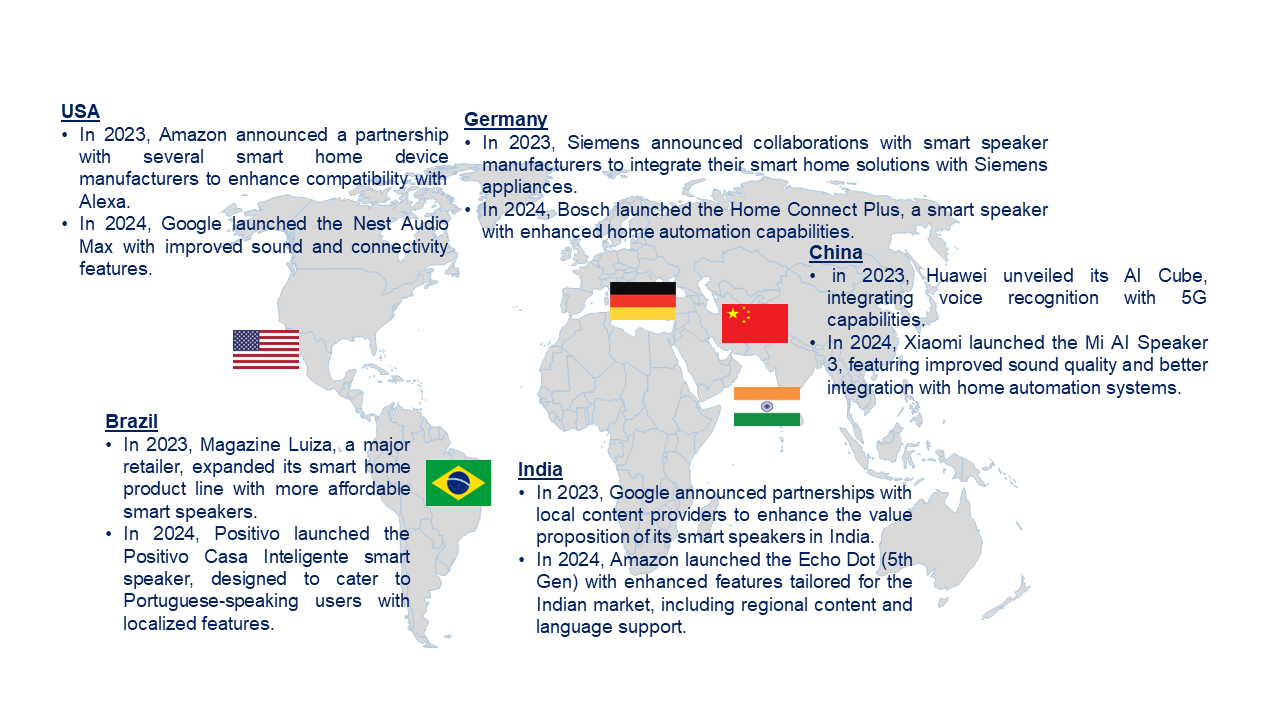 Smart Speaker Market by Country