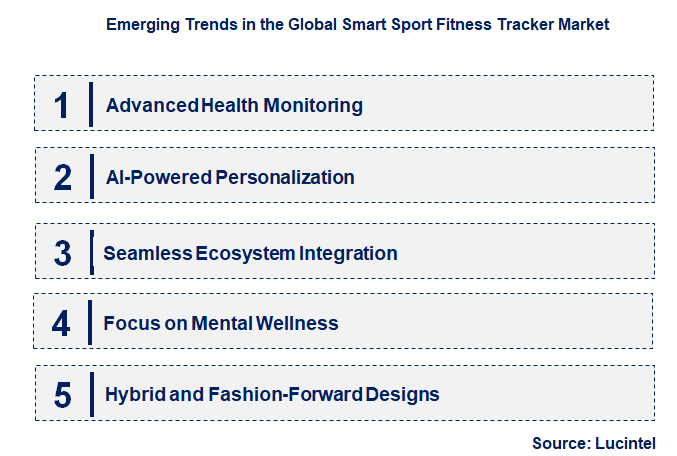 Emerging Trends in the Smart Sport Fitness Tracker Market