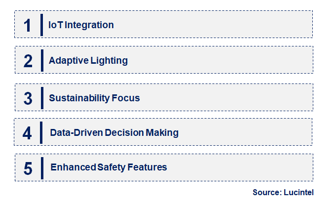 Emerging Trends in the Smart Street Lighting Market