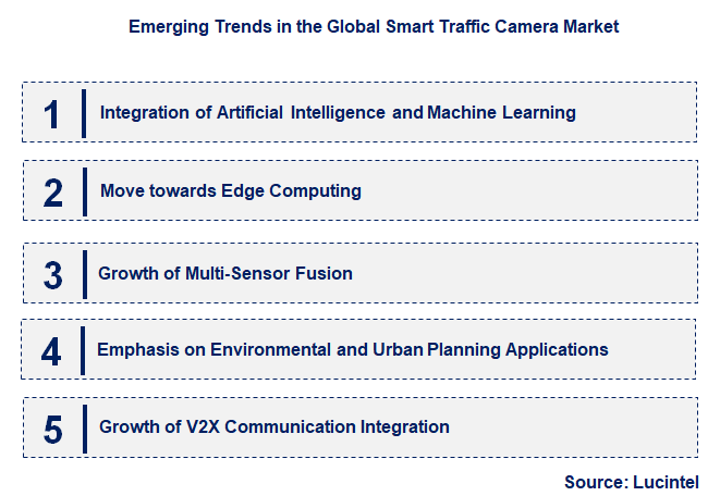 Emerging Trends in the Smart Traffic Camera Market