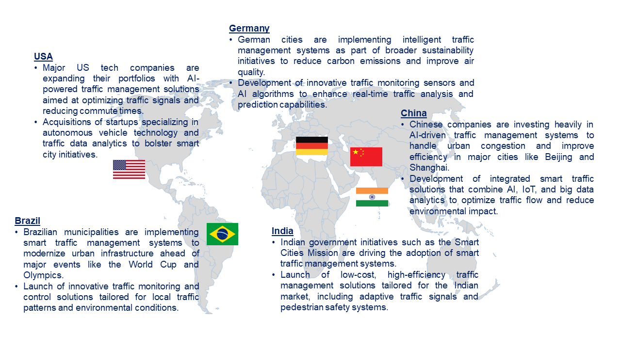 Smart Traffic Management System Market by Country