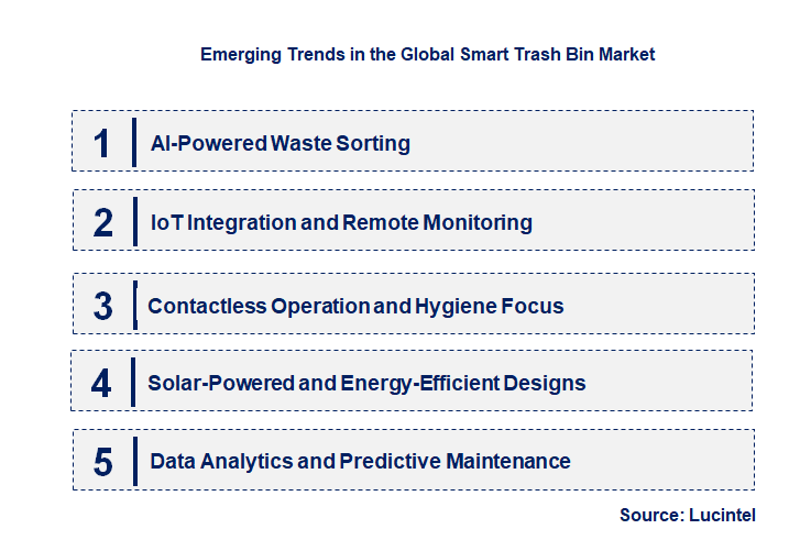 Emerging Trends in the Smart Trash Bin Market