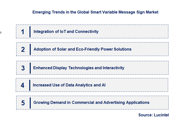 Emerging Trends in the Smart Variable Message Sign Market