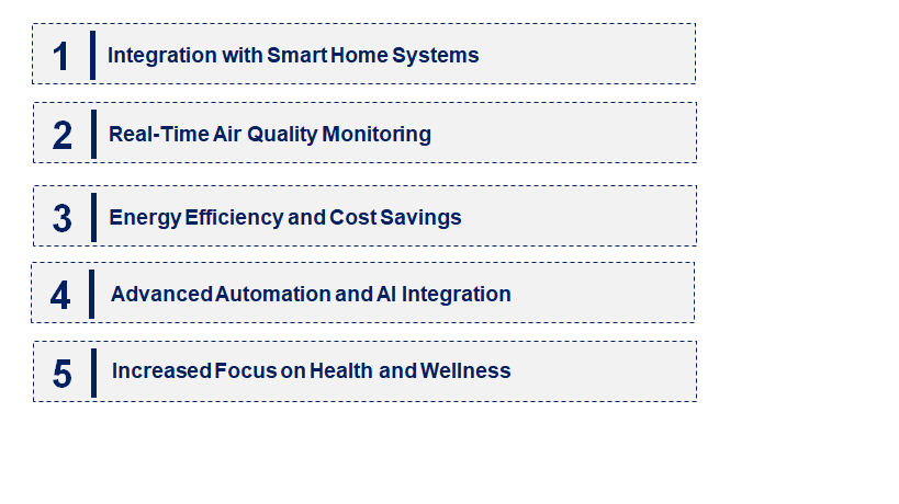 Emerging Trends in the Smart Vent Market