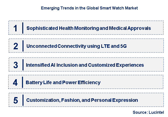 Emerging Trends in the Smart Watch Market