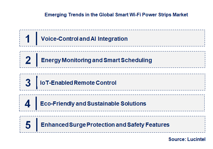 Emerging Trends in the Smart Wi-Fi Power Strips Market