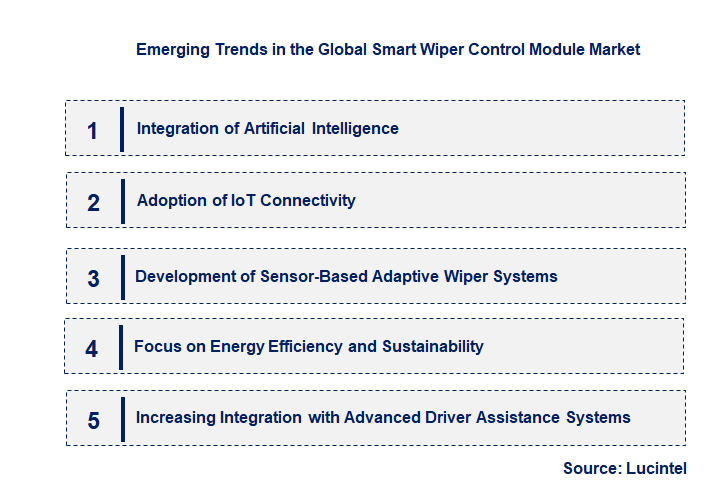 Emerging Trends in the Smart Wiper Control Module Market