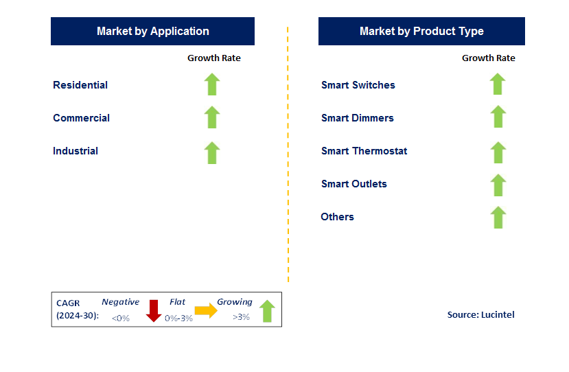 Smart Wiring Devices by country