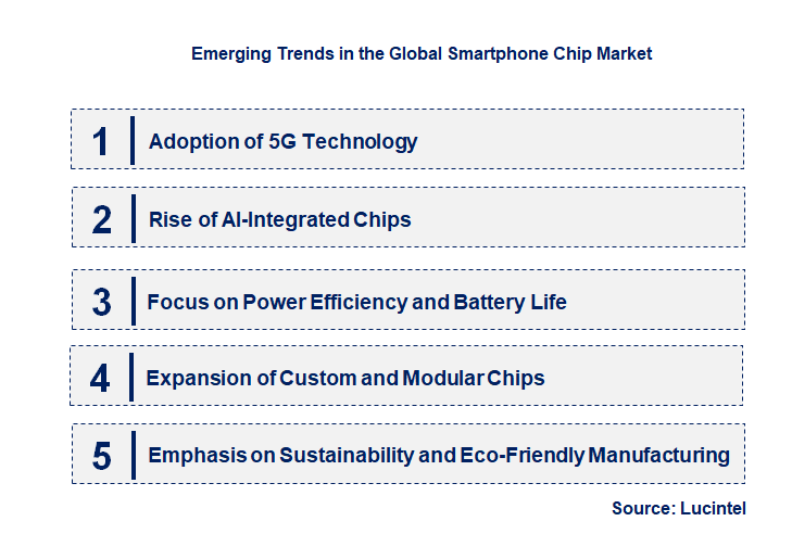 Emerging Trends in the Smartphone Chip Market