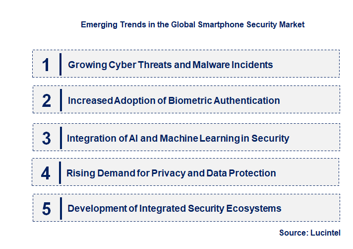 Emerging Trends in the Smartphone Security Market