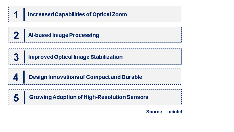 Emerging Trends in the Smartphone with Periscope Lens Market