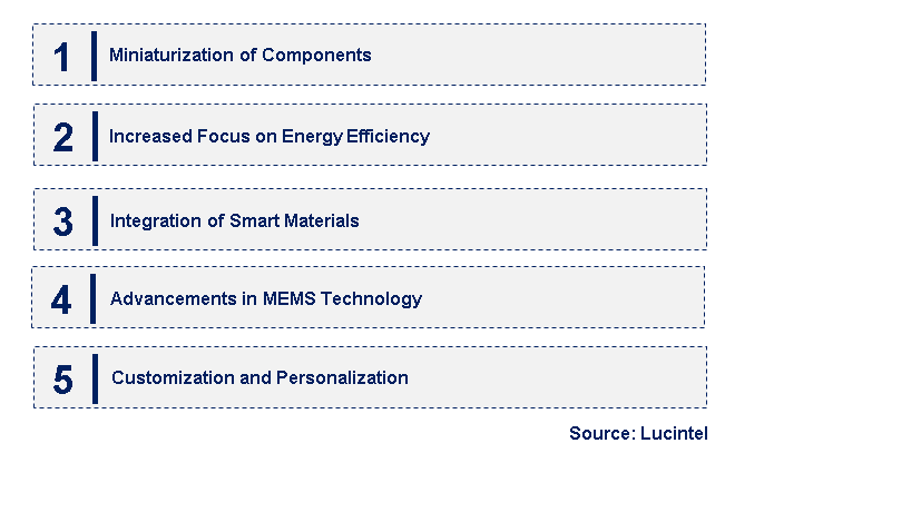 Emerging Trends in the Smartwatch Crystal and Oscillator Market